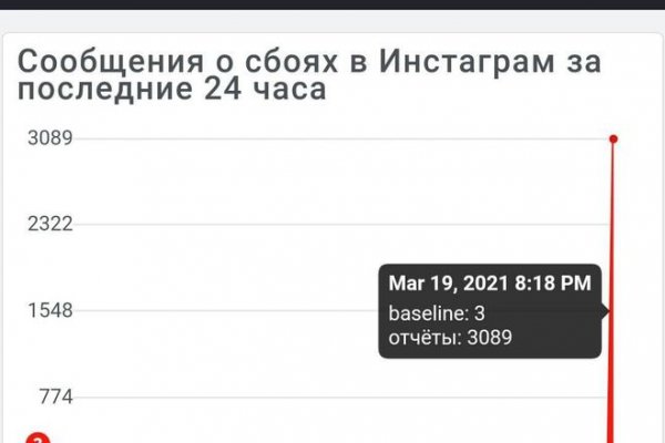 Сайт кракен тор